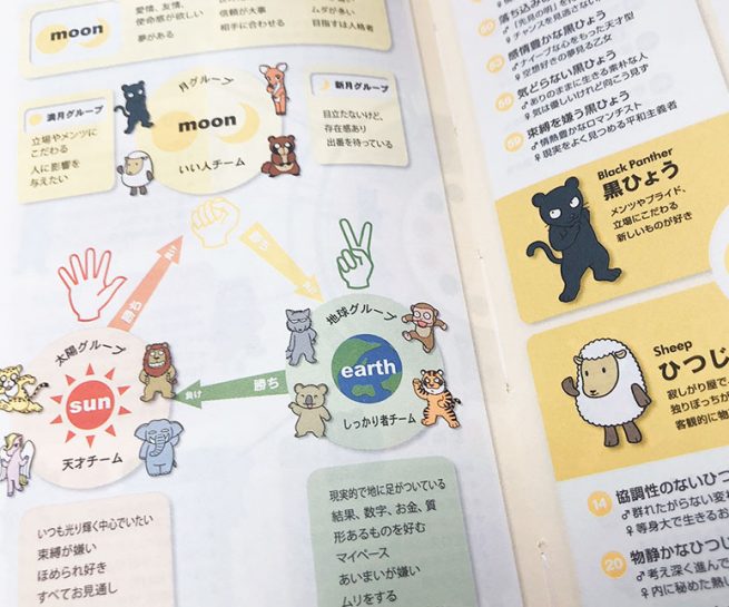 開運・運気手帳の決定版